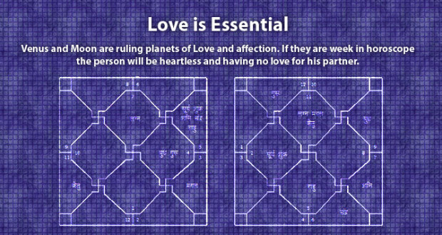 Here are couple of essential points for marriage in horoscope