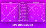 Conventional Horoscope Matching