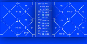 Kundali Reading