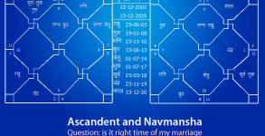 Online Horoscope Reading