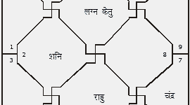 Ascendant in Horoscope