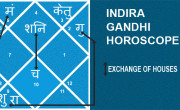 Indian Astrology Secrets – Parivartan Yoga in the Horoscope