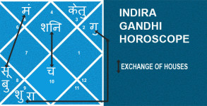 horoscope houses exchange indira gandhi kundali