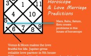 Love Marriage Predictions