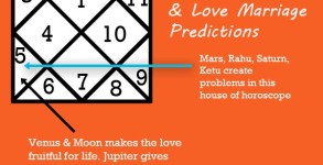 Love Marriage Predictions