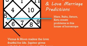 Love Marriage Predictions