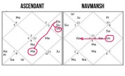 Break up Relationship & Love in Horoscope