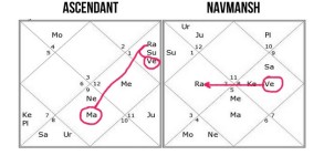 break up in relationship as per astrology