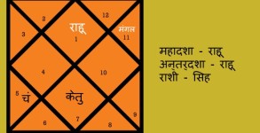 Lucky stone as per horoscope