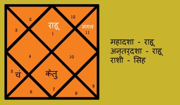 Lucky Stones as per Horoscope