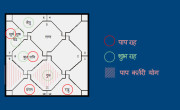 Delay in Marriage – Paap Kartari Yoga