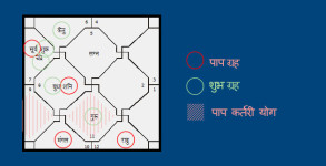Paap Kartari Yoga - Marriage Delay Reason