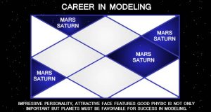 Career in Modeling