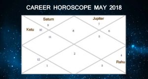 Career Horoscope May 2018