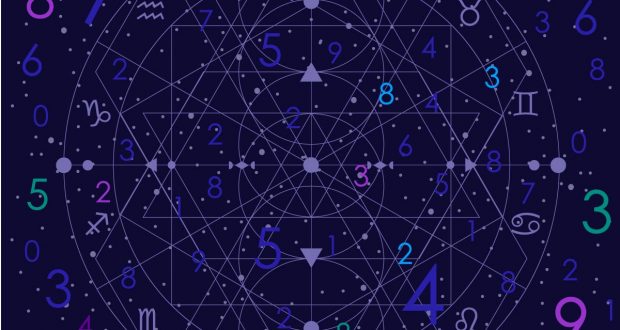 Money in Horoscope